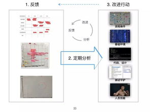 精益與敏捷 何勉談產(chǎn)品開(kāi)發(fā)與創(chuàng)新管理實(shí)踐