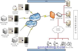 基于映翰通產(chǎn)品的中央空調(diào)廠商遠(yuǎn)程維護(hù)解決方案 智能化網(wǎng)絡(luò)技術(shù)服務(wù)賦能高效運維